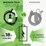 Rheidon PC200-3K6 állítható töltőkábel
