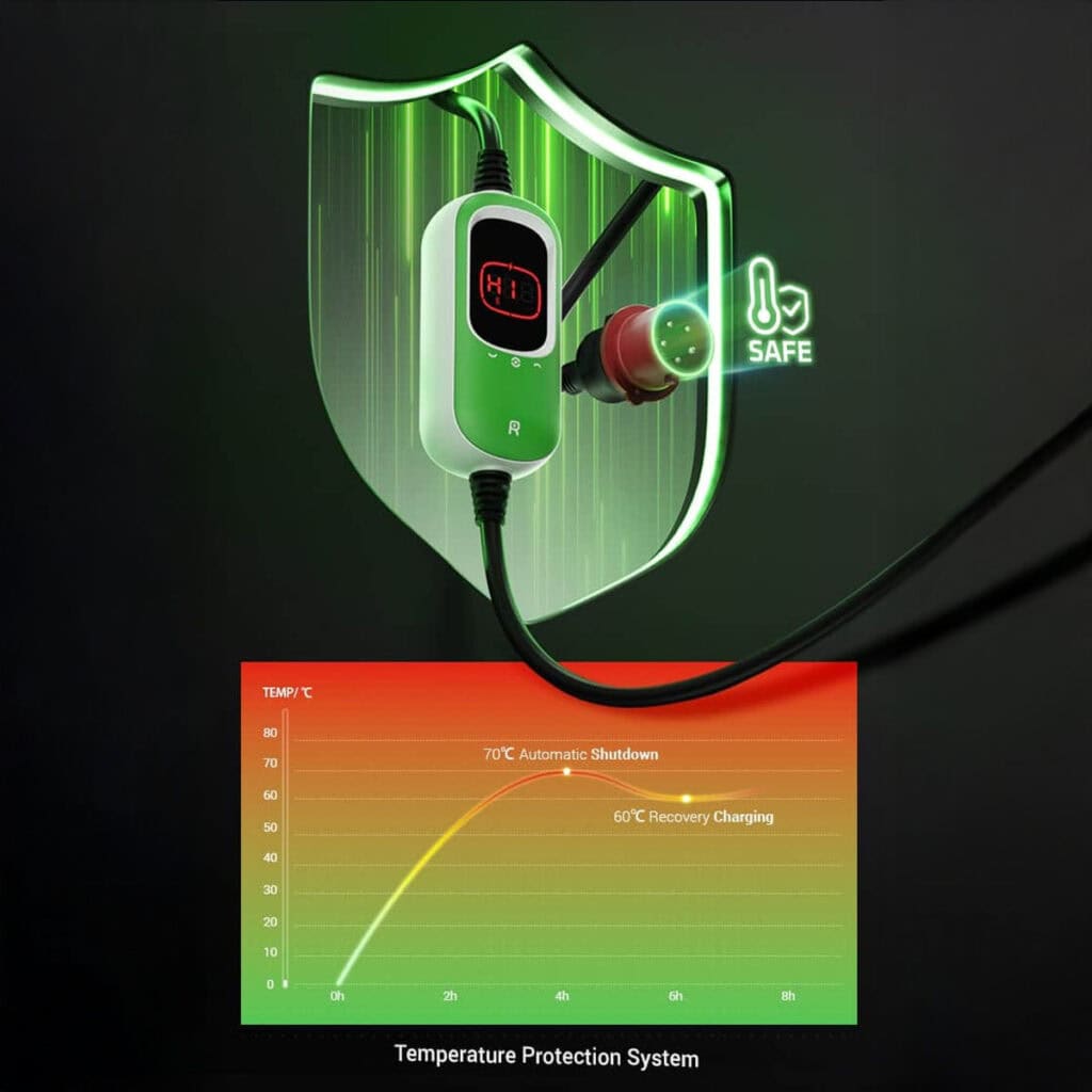 Rheidon 6-32A állítható töltőkábel | 22 kW – 3x32A | 7,5m – Type 2 3 Maximális üzembiztonság és intelligens védelem