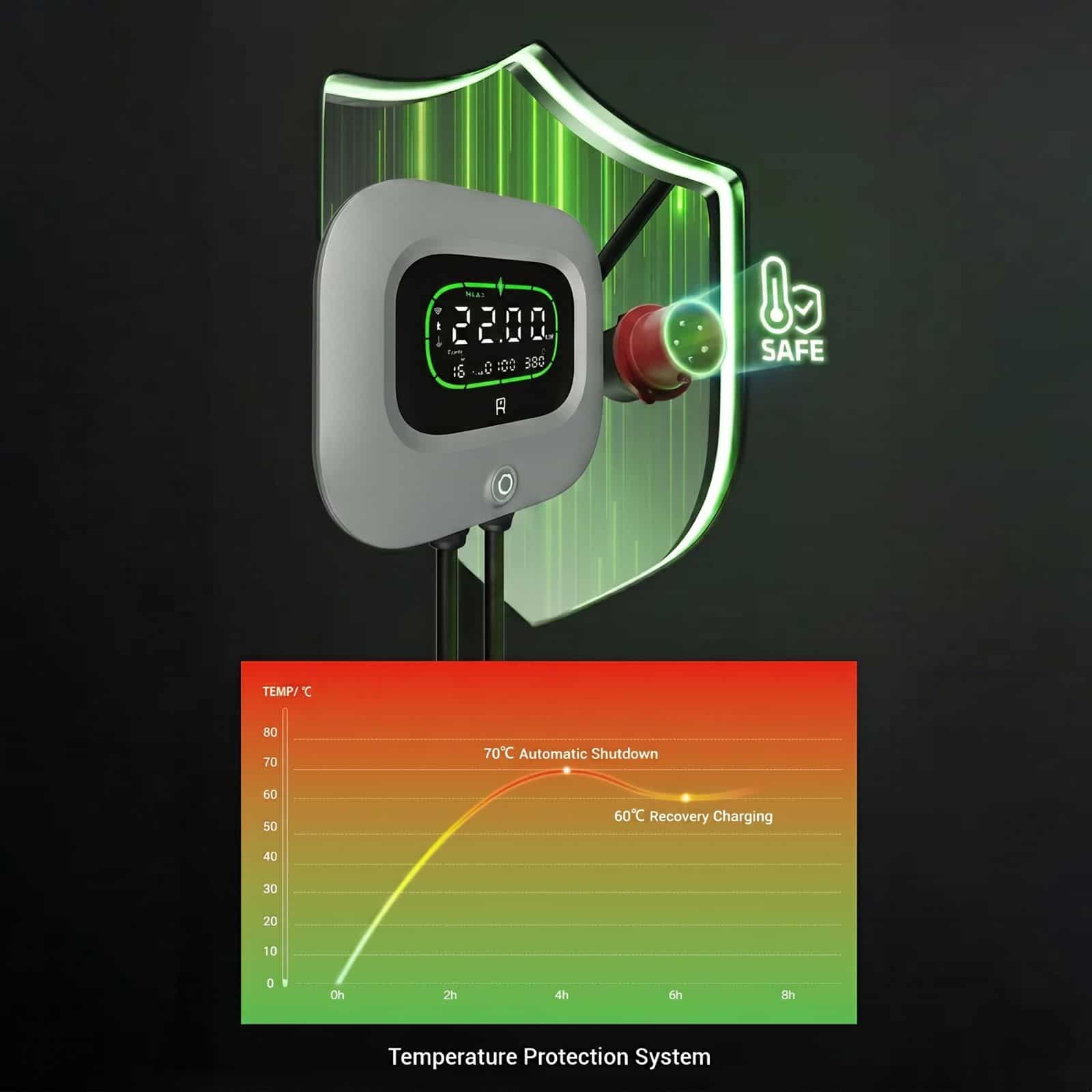 Rheidon Wallbox elektromos autó fali töltő | 22 kW – 3x32A | 6 m – Type 2 3 Maximális üzembiztonság